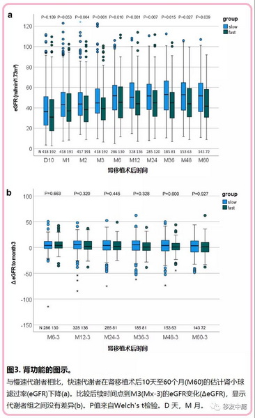 图3 肾功能变化.jpg