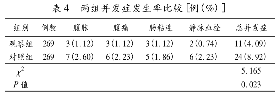 表4 两组并发症发生率比较.png