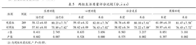 表5 两组生活质量评分比较.png