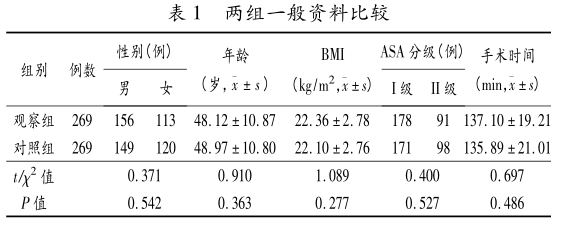 表1 两组一般资料比较.png