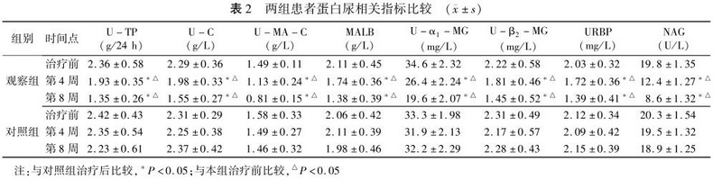 表2 两组患者蛋白尿相关指标比较.jpg