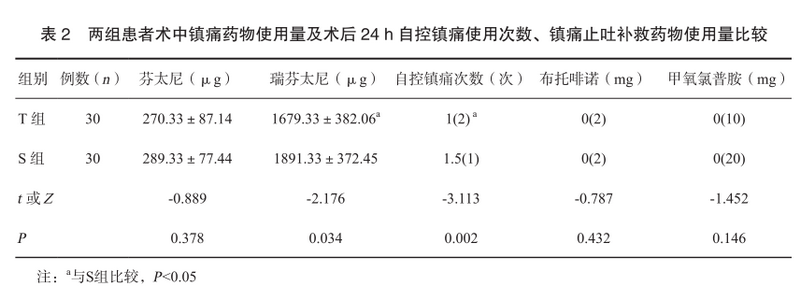 2 两组患者术中镇痛药物使用量.png