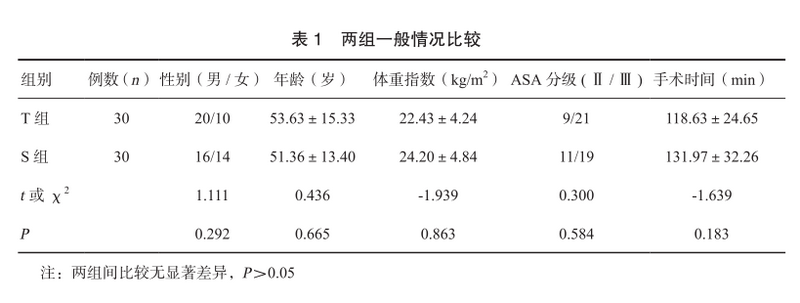 1 两组患者一般情况比较.png