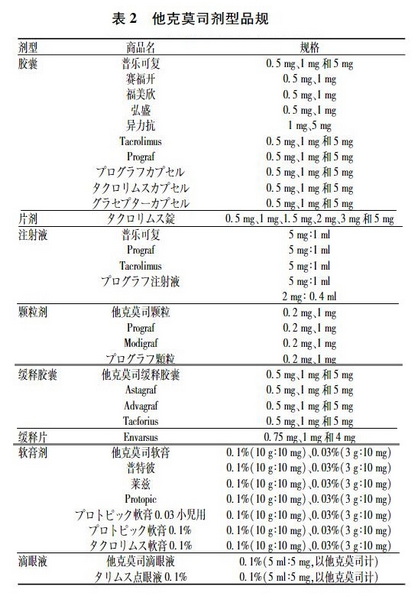 表2 他克莫司剂型品规.jpg