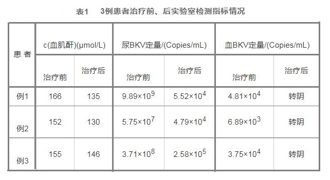 表1 3例患者治疗前、后实验室检测指标情况.jpg