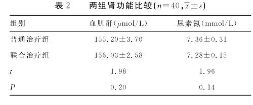 表2 两组肾功能比较.jpg