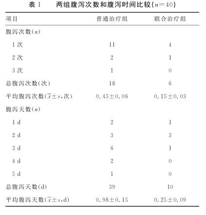 表1 两组腹泻次数和腹泻时间比较.jpg