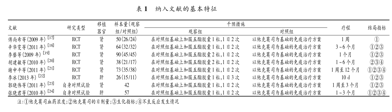 表1 纳入文献的基本特征.png