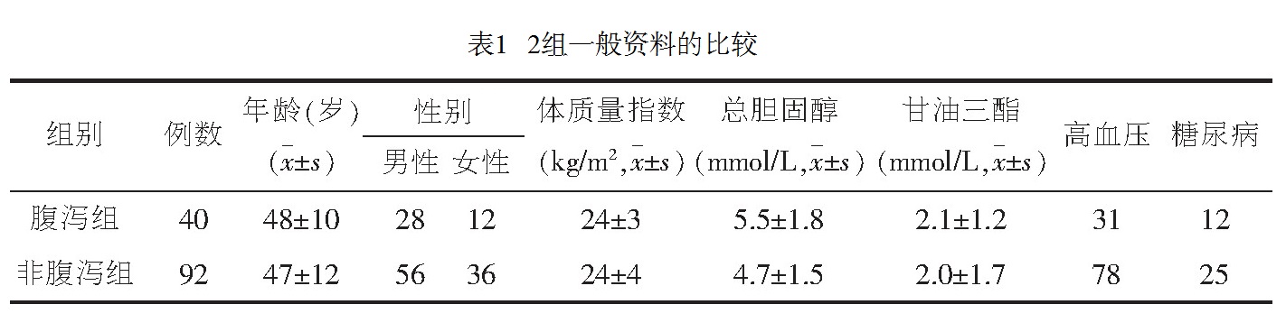 表1 2组一般资料的比较.jpg