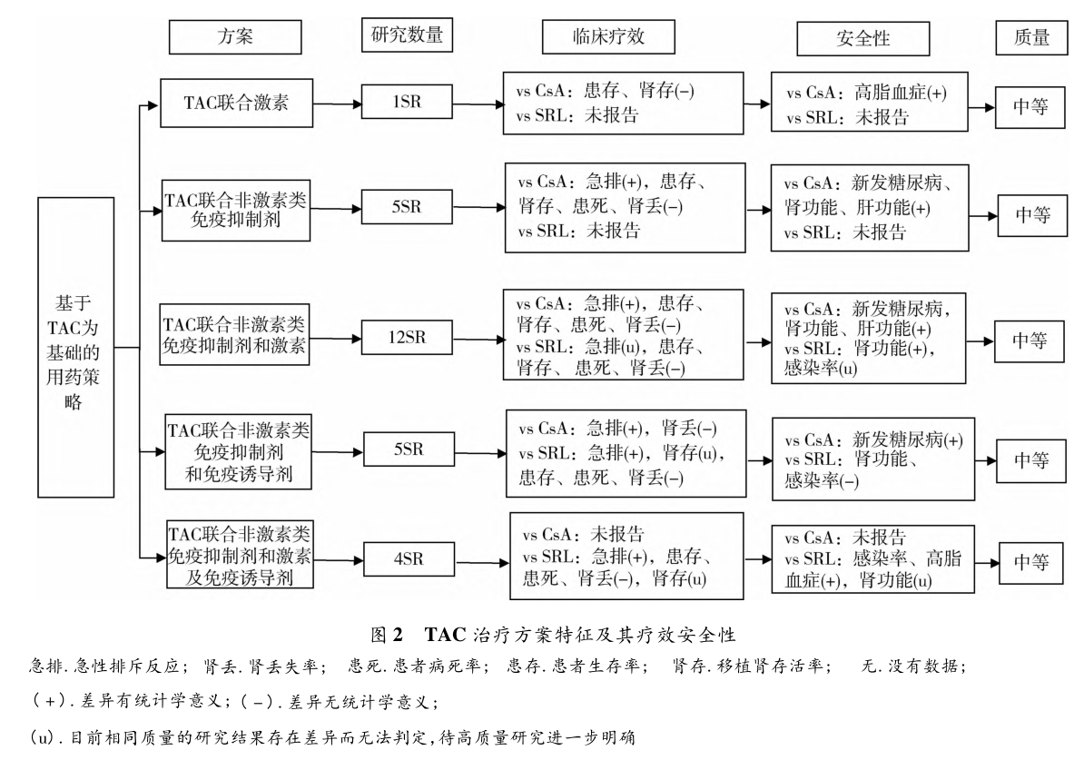 图2 tac治疗方案特征及其疗效安全性.png