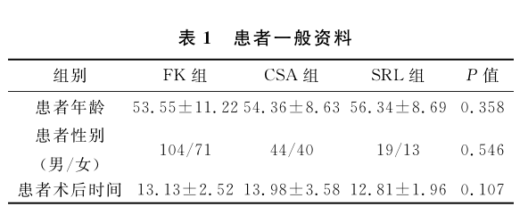 表1 患者一般资料.png