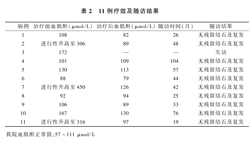 表2 11例疗效及随访结果.png