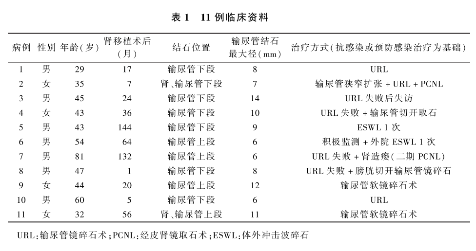 表1 11例临床资料.png