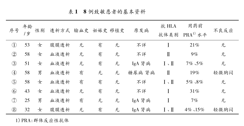 表1 8例致敏患者的基本资料.png