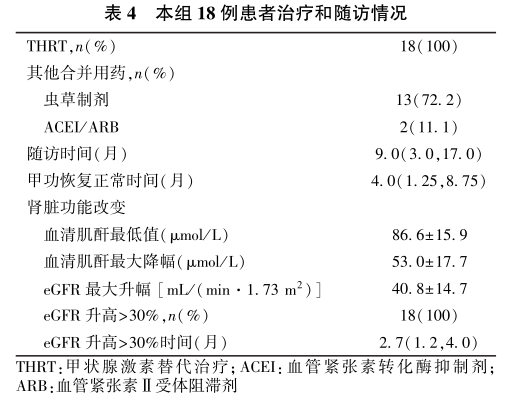 表4 本组18例患者治疗和随访情况.png