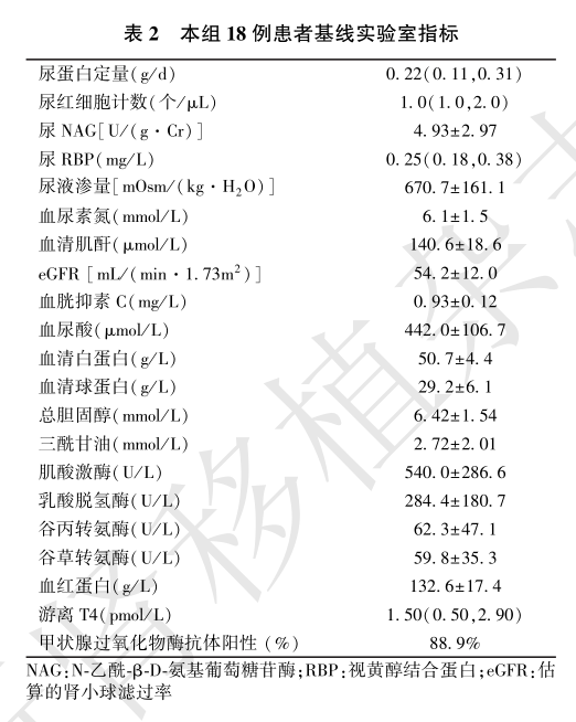 表2 本组18例患者基线实验室指标.png