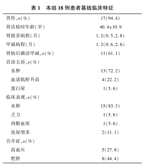 表1 本组18例患者基线临床特征.png