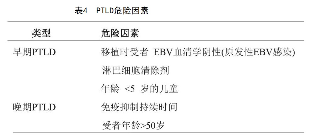 表4 PTLD危险因素.jpg