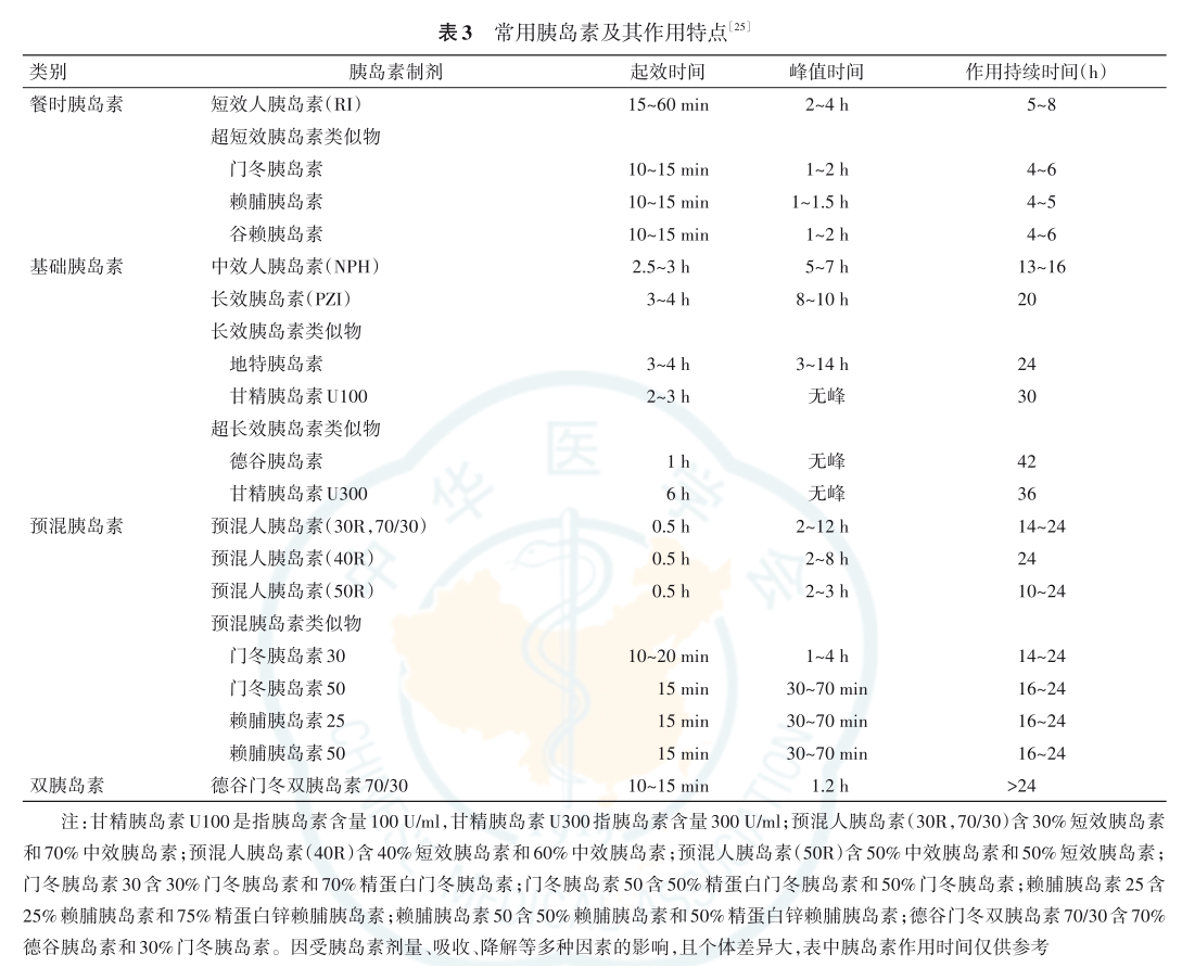 表3 常用胰岛素制剂的分类和作用时间.png