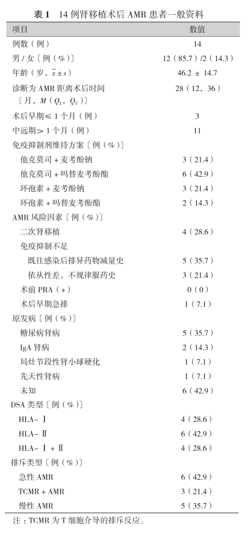 表1 14例肾移植术后amr患者一般资料.png