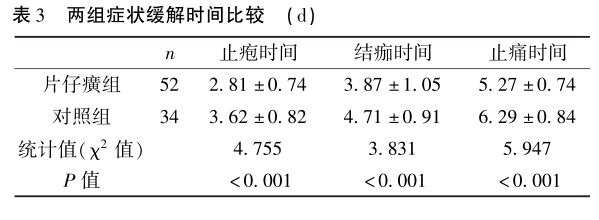 表3 两组症状缓解时间比较.png