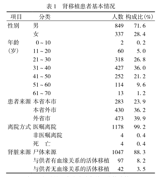 表1 肾移植患者基本情况.png
