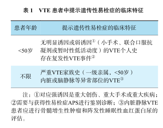 表1 vte患者中提示遗传性易栓症的临床特征.png