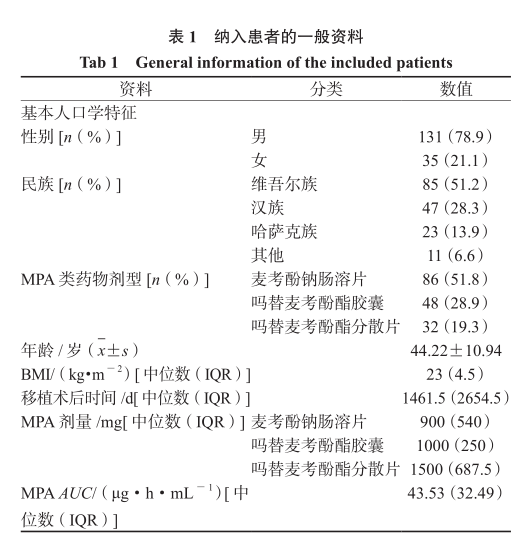 表1　纳入患者的一般资料.png