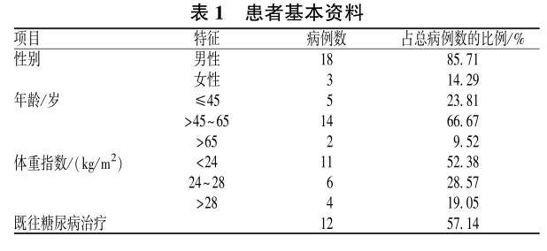 表1 患者基本资料.png