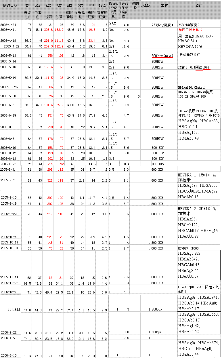 乙肝复发治疗一例