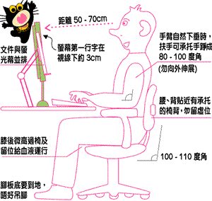 电脑一族预防颈椎劳损八法