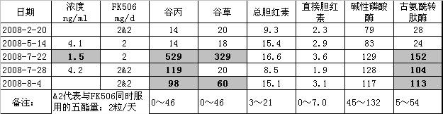 急排后用药，请教老憨和各位专家