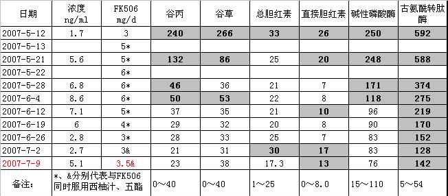 急排后用药，请教老憨和各位专家