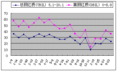 [讨论]山石胆道病历资料共享和请教！