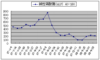 [讨论]山石胆道病历资料共享和请教！