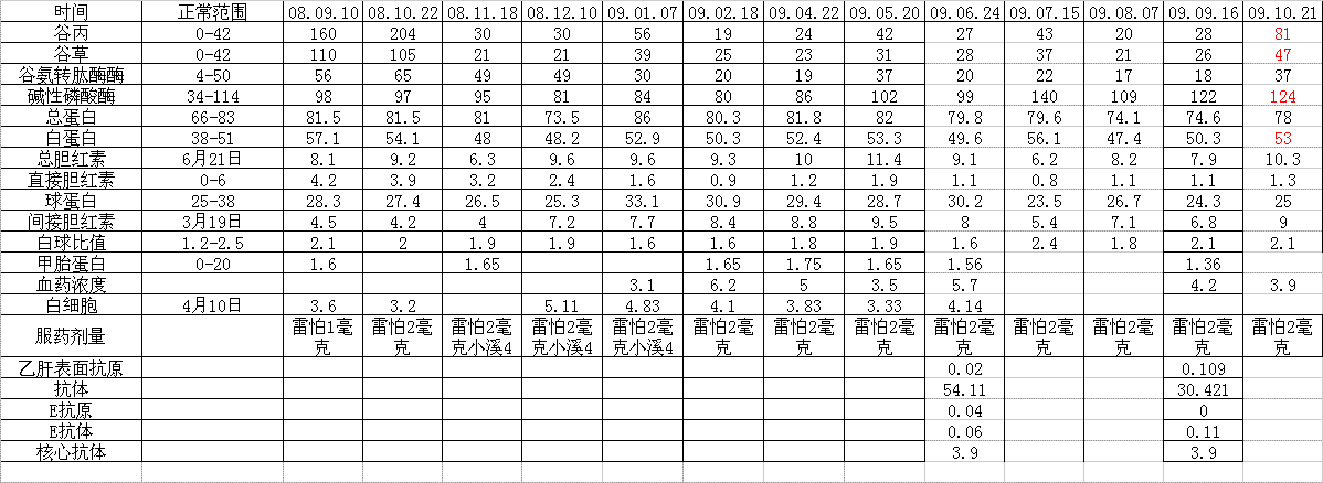 各位前辈和专家帮忙看看