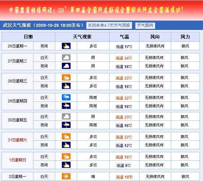 目标武汉：  路图  天气参考(14楼更新)