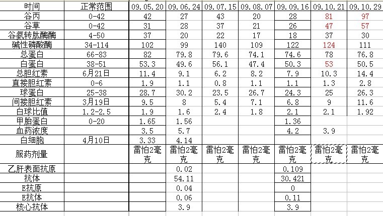 各位前辈和专家帮忙看看