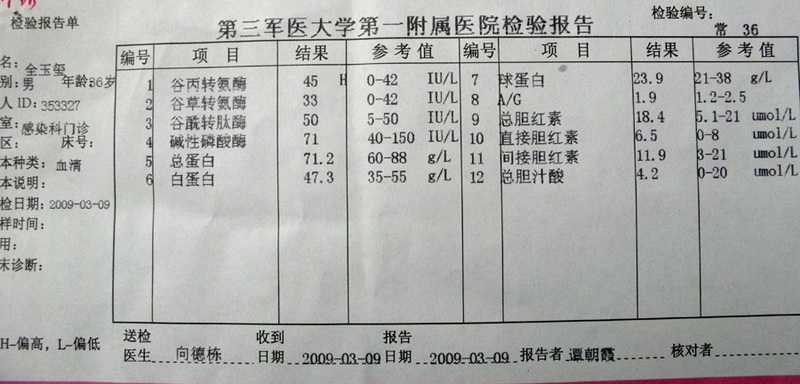 四年多来第一次肝功异常，请专家支招