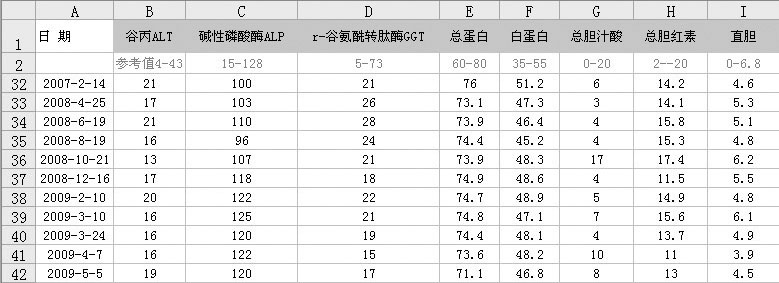超声结果出来了有点懵！请各位专家和朋友帮忙看看！
