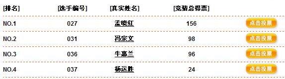 31号＝＝为凤凰姐投票，鼓励！谢谢！