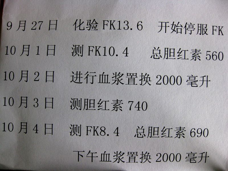 同行帮朋友提问:肝移植术后9月加药后浓度异常为何?