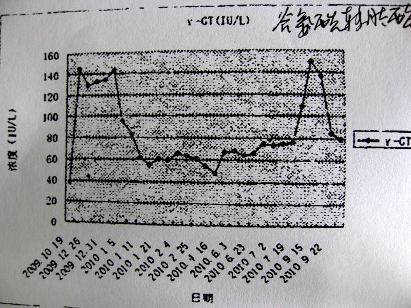 同行帮朋友提问:肝移植术后9月加药后浓度异常为何?