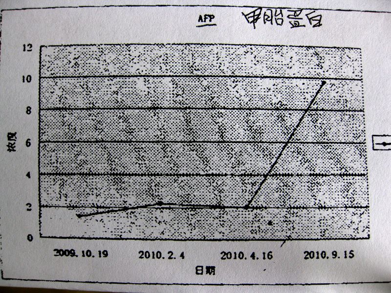 同行帮朋友提问:肝移植术后9月加药后浓度异常为何?