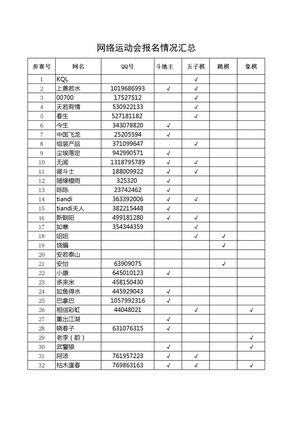 中国器官移植网首届网络运动会报名情况汇总