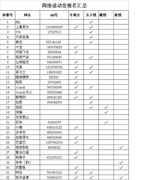 中国器官移植网首届网络运动会报名情况汇总