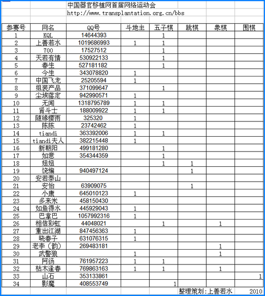 中国器官移植网首届网络运动会报名情龌阕�