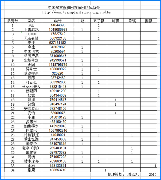 中国器官移植网首届网络运动会报名情龌阕?