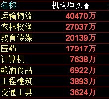 大盘风向