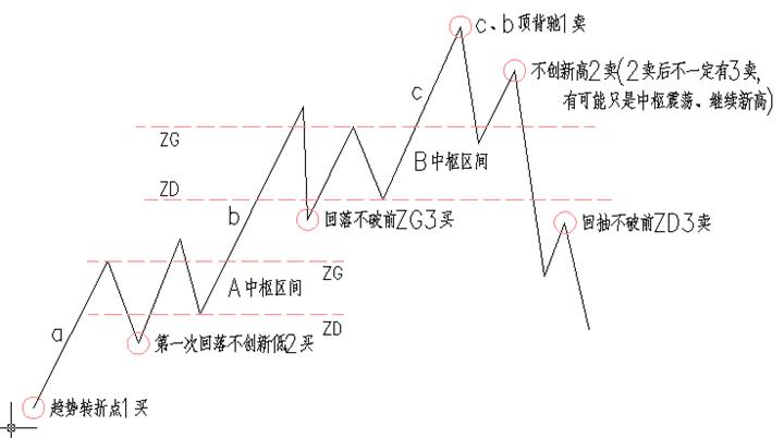 全球股市指数--------点击可查